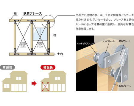 耐震補強図